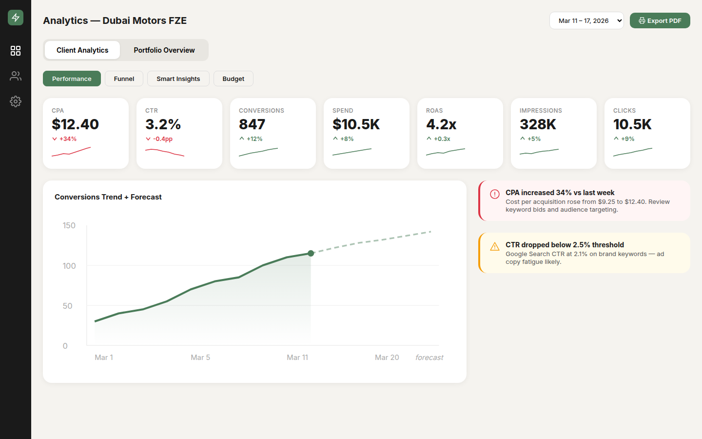 Axiom Ads Analytics