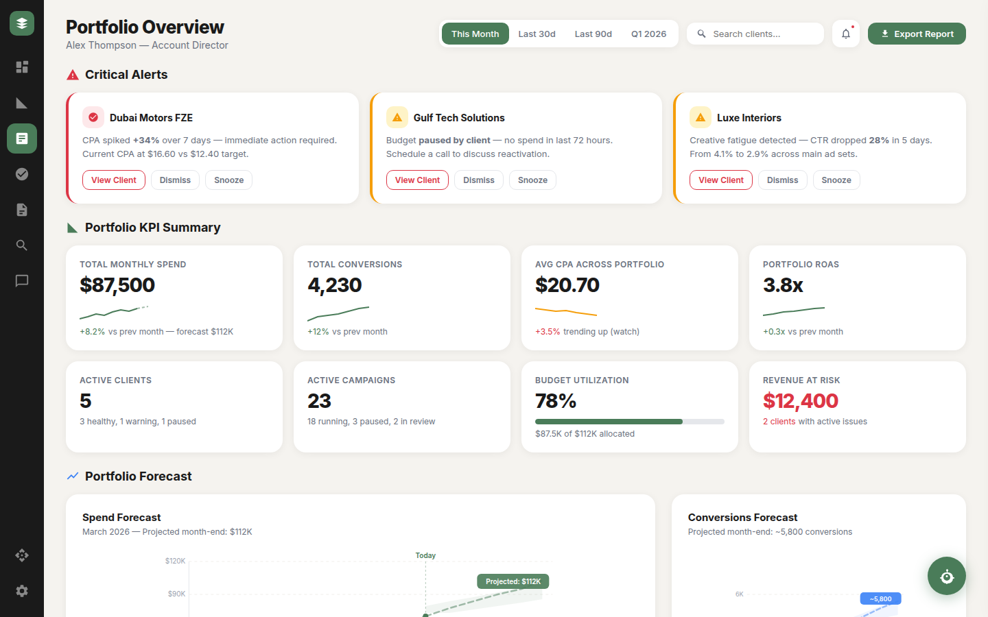Axiom Ads Portfolio Overview